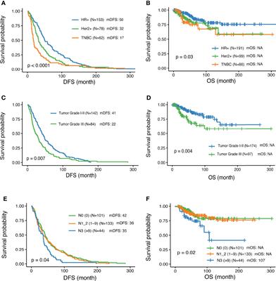 Germline Mutational Landscape in Chinese Patients With Advanced Breast Cancer